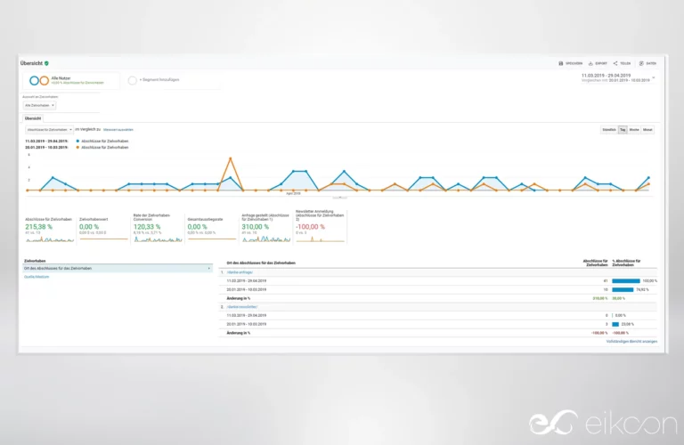 Conversions in einem Monat von Kaisermed.at